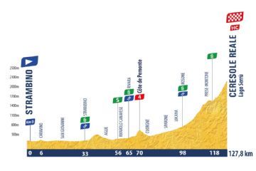 La 7ª e ultima tappa del Tour de l'Avenir 2026