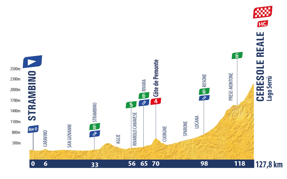 La 7ª e ultima tappa del Tour de l'Avenir 2026