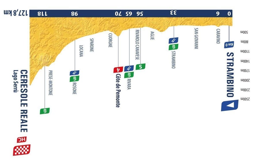 La 7ª e ultima tappa del Tour de l'Avenir 2026